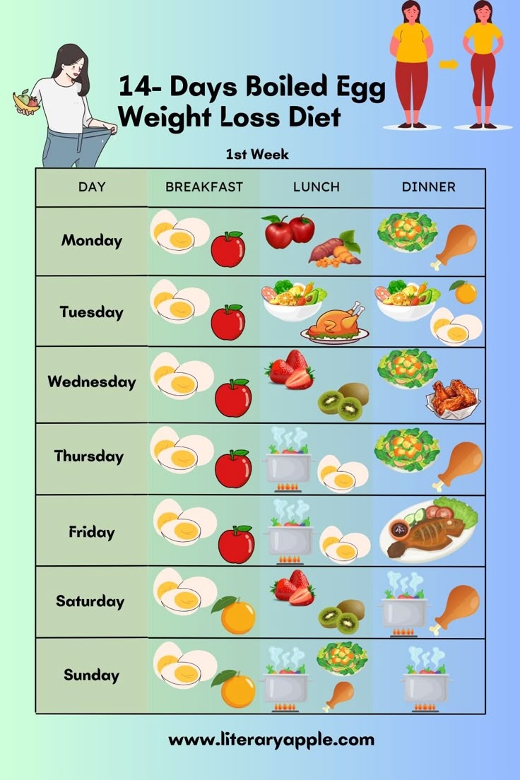 14 Days Boiled Egg Diet Plan For Weight Loss