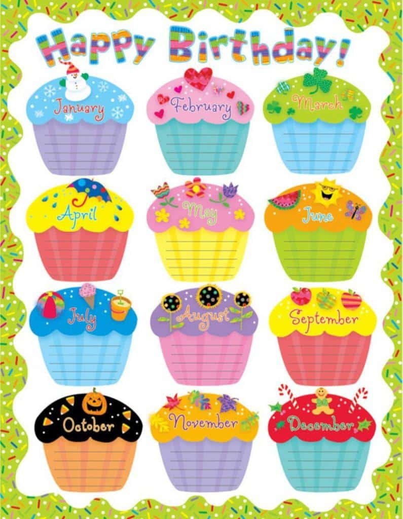 29 Birthday Bulletin Board Ideas To Make Students Feel Special The Teach Simple Blog