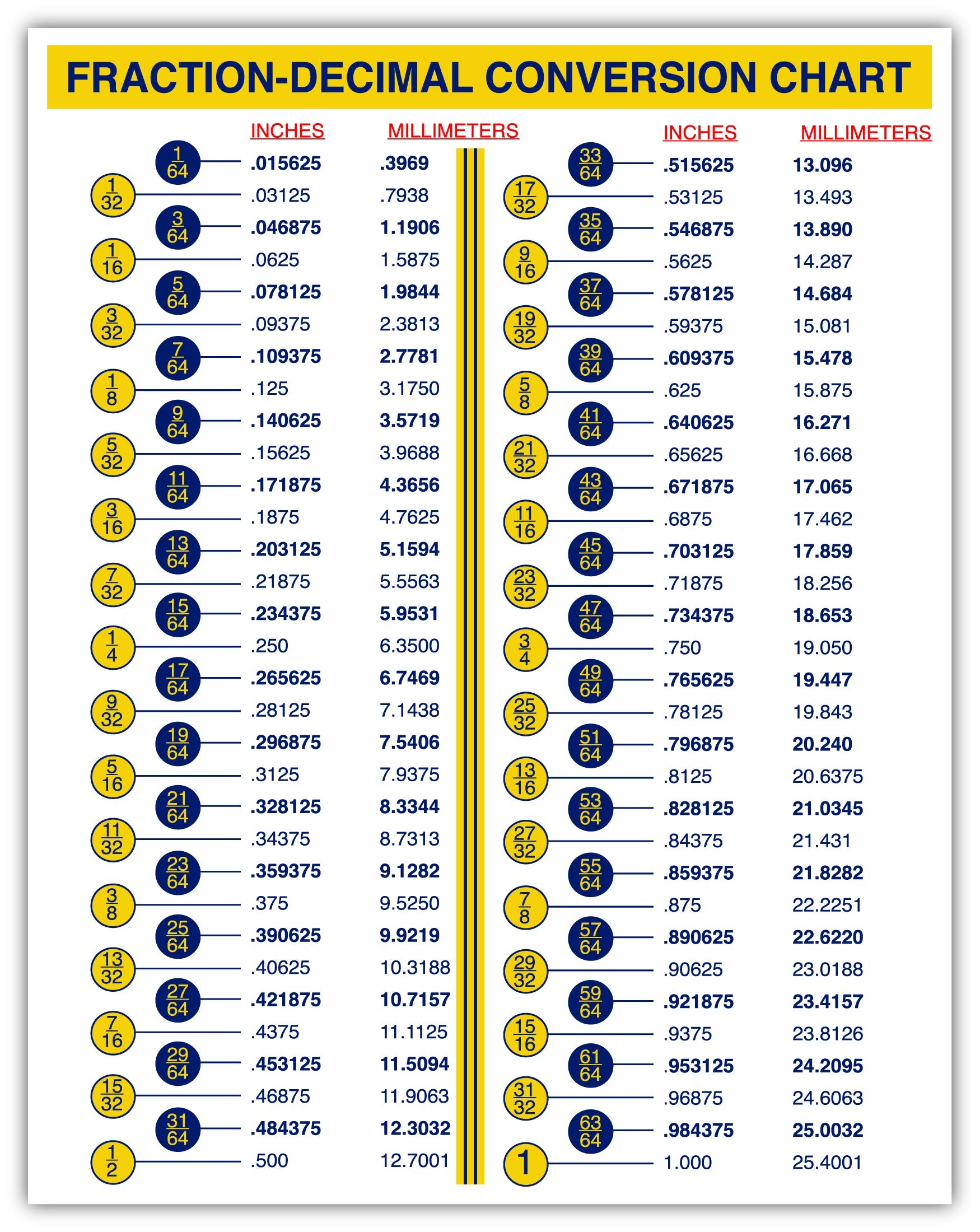 Mm To Inches Chart Printable