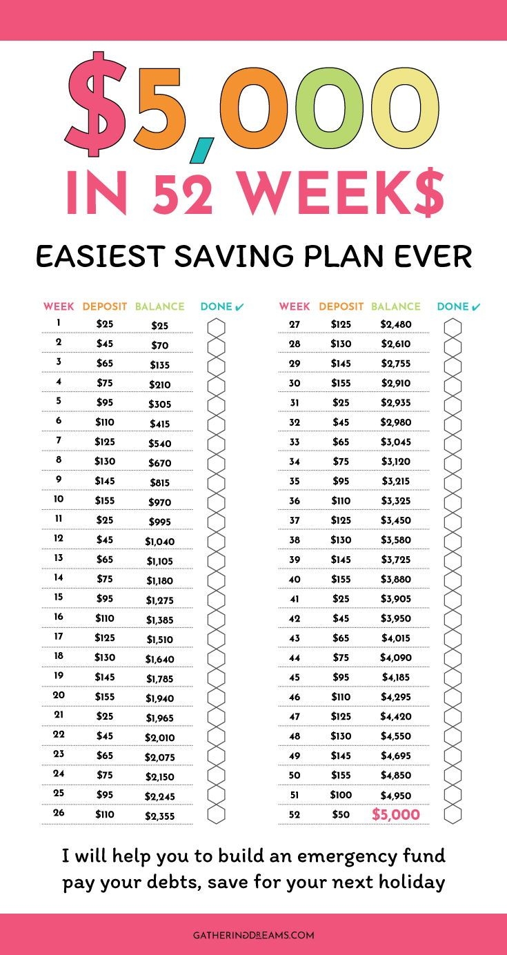 52 Week Money Challenge Save 5000 Free Printable 