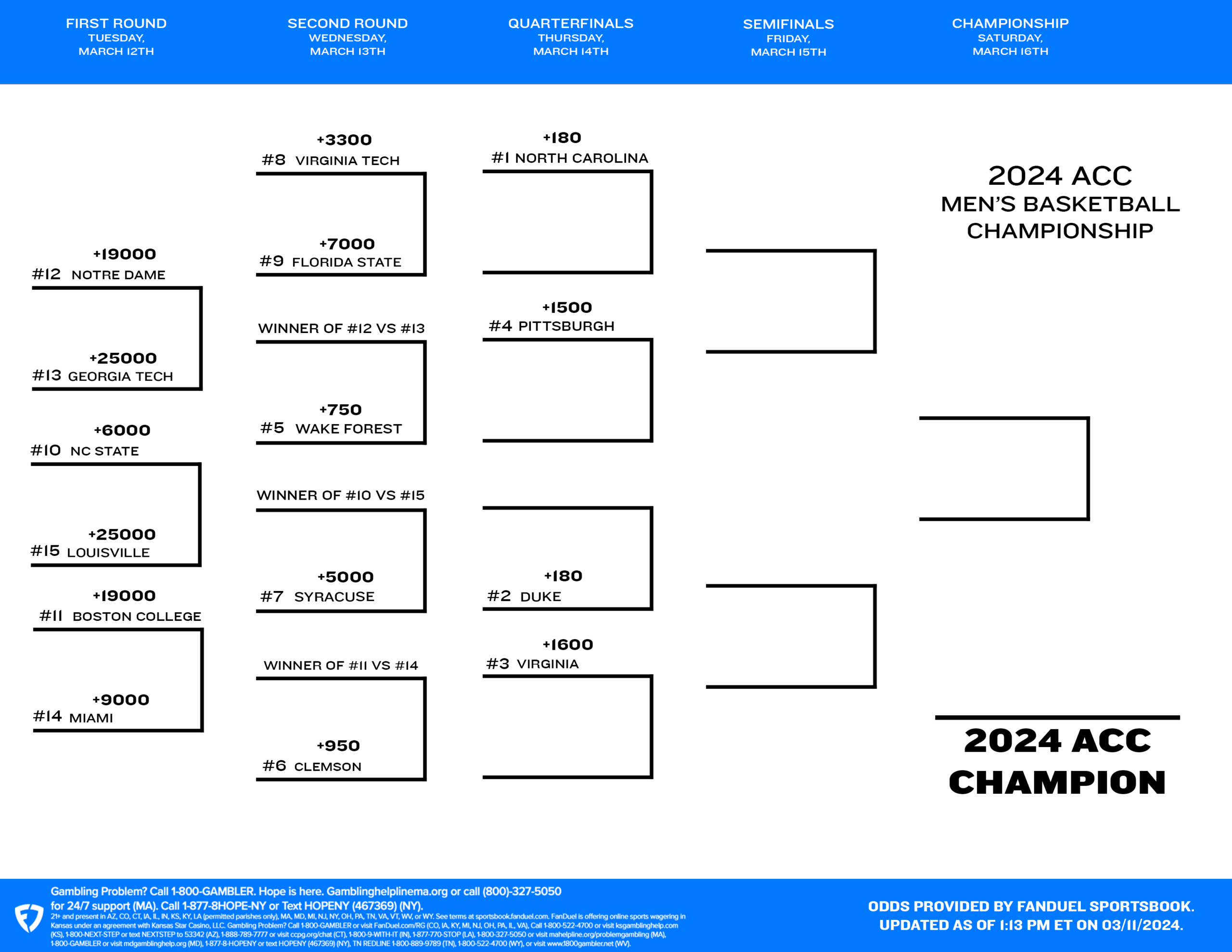 ACC NCAA Men s Tournament 2024 Printable Bracket Teams And Schedule FanDuel Research