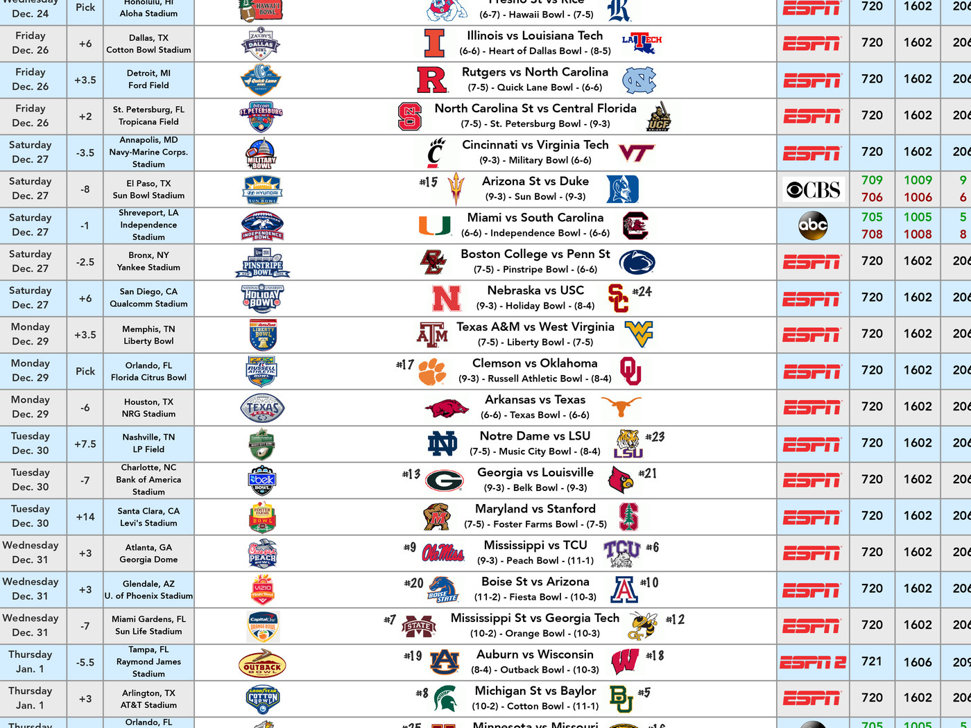 Printable Ncaa Football Bowl Schedule
