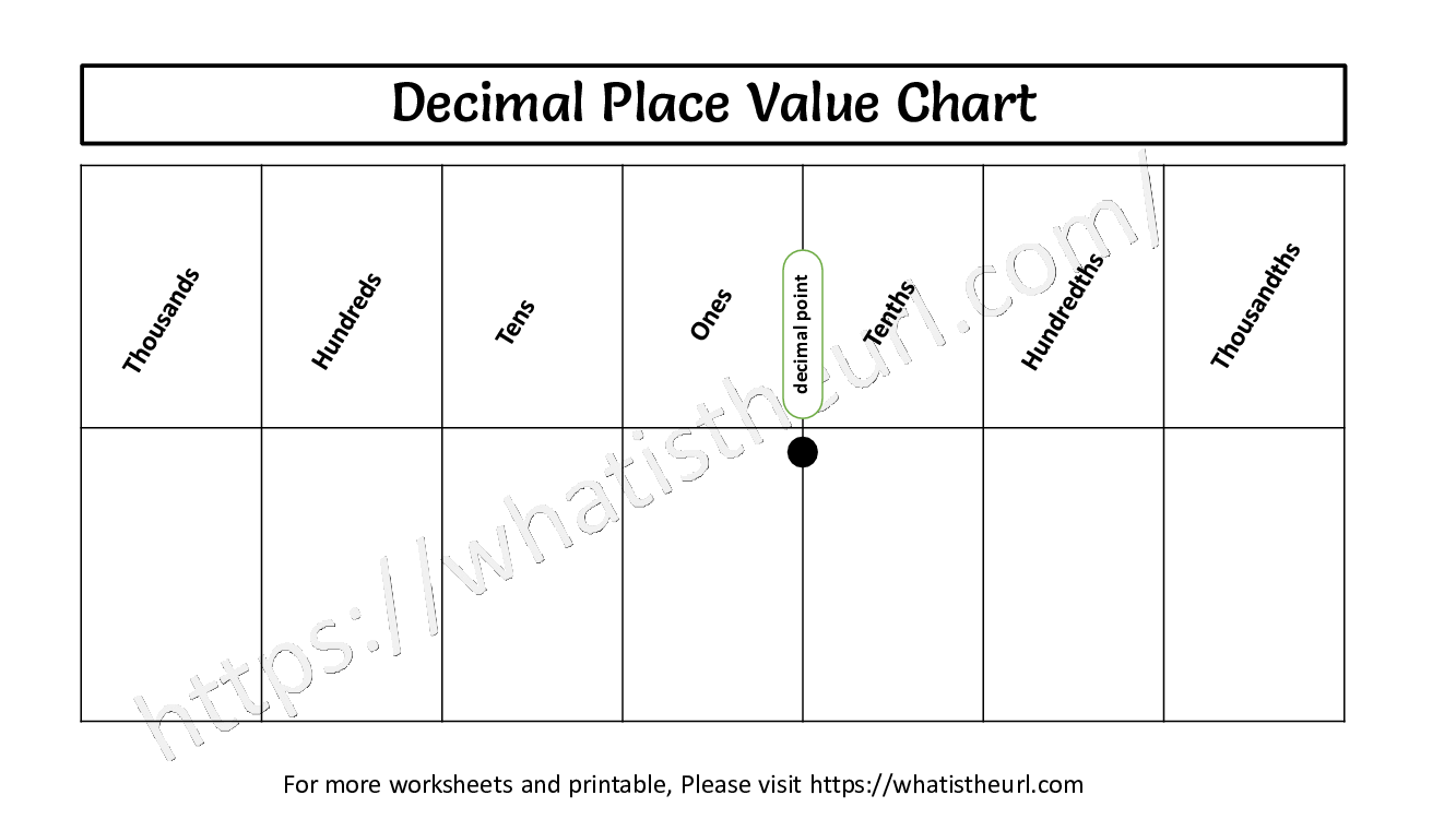 Decimal Place Value Chart Printable