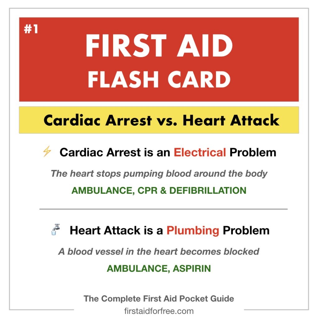 Printable Pocket First Aid Guide