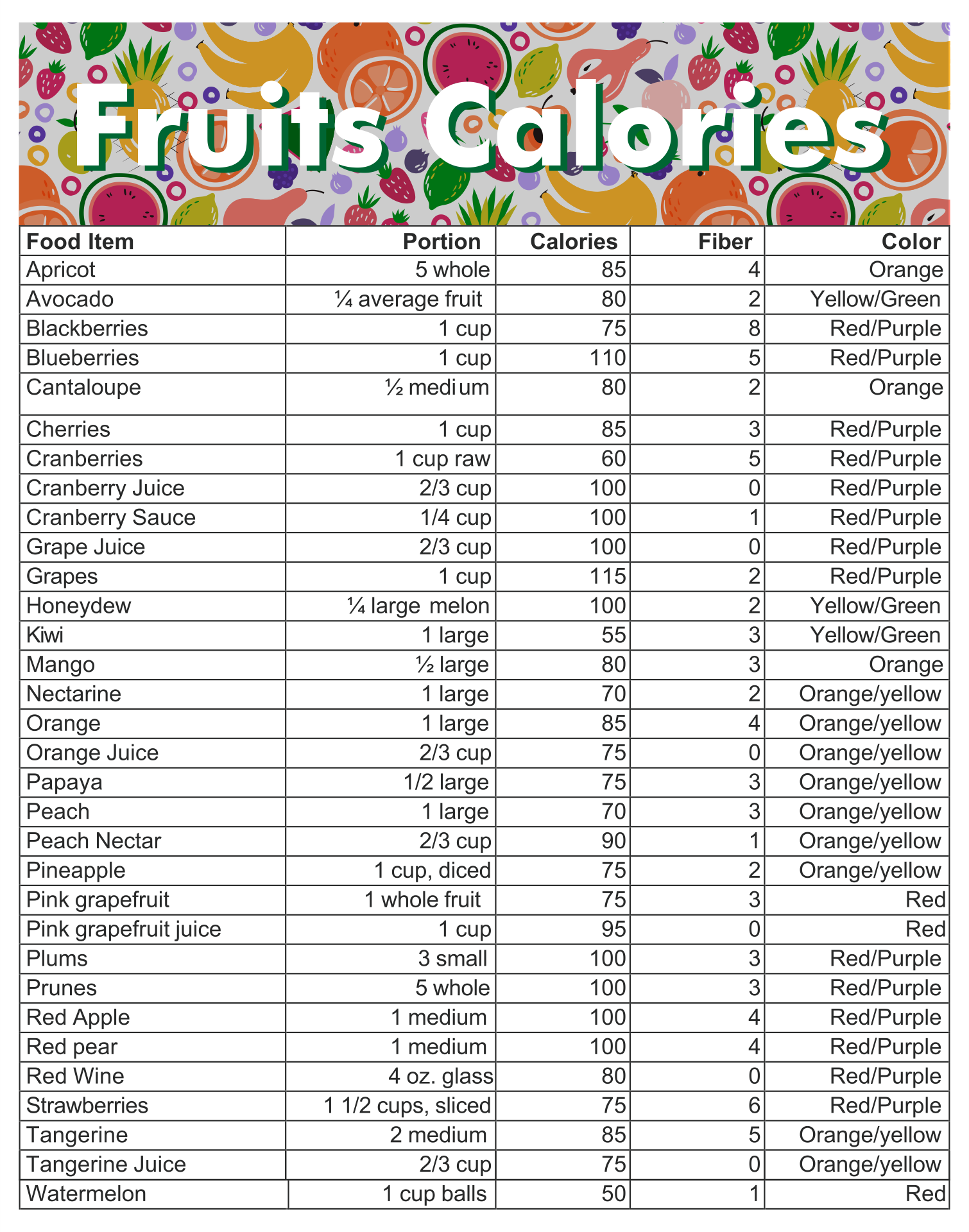Printable Food Calorie Chart Pdf