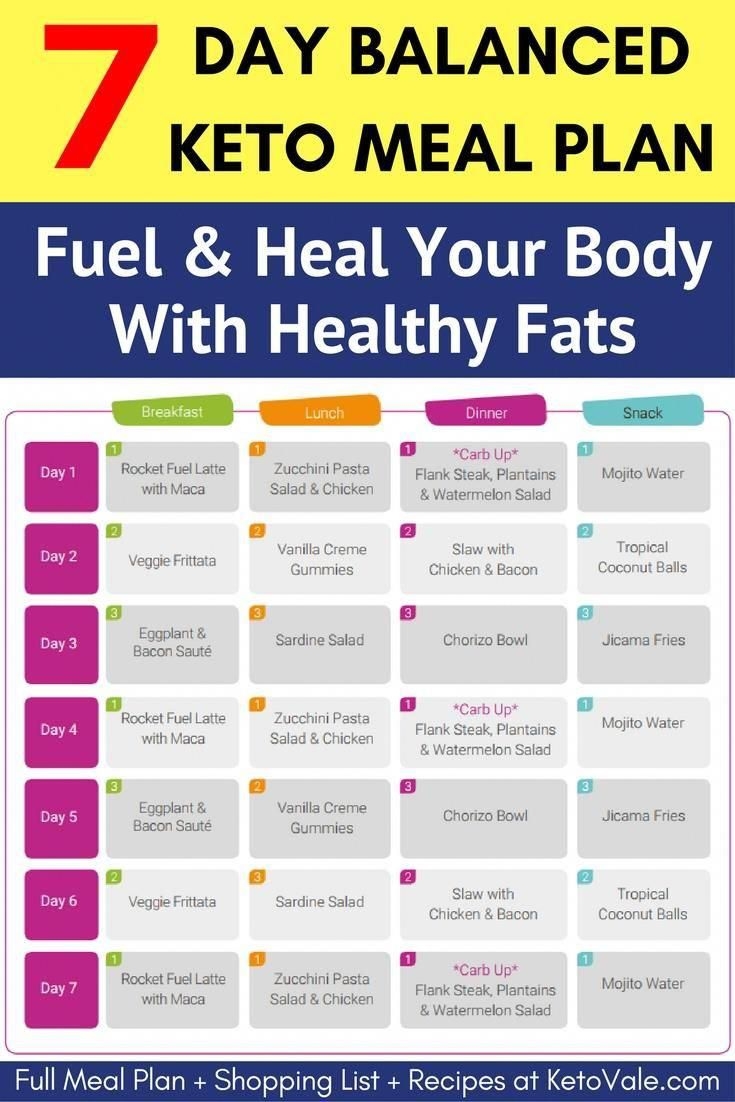 Free Printable Keto Meal Plan