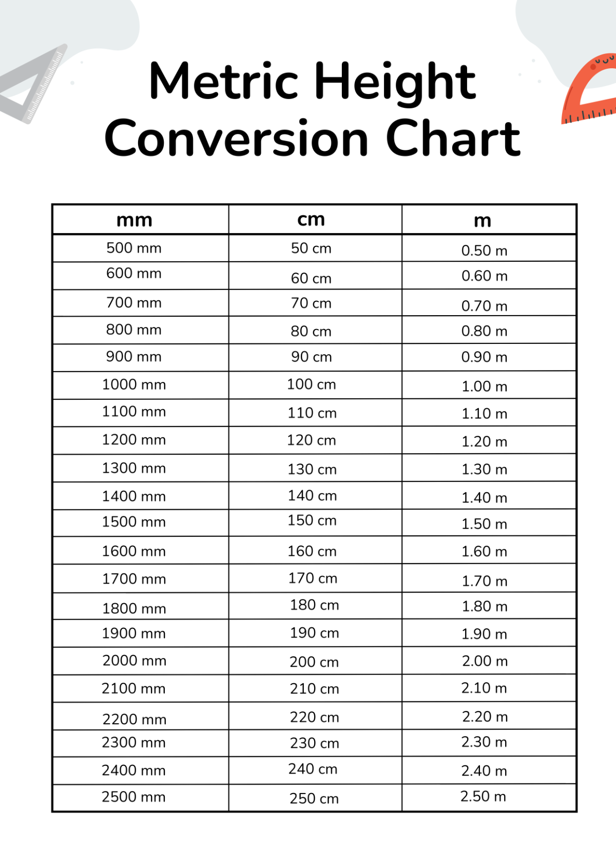 Free Height Conversion Chart Templates Editable And Printable