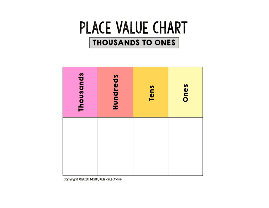 Free Printable Place Value Chart