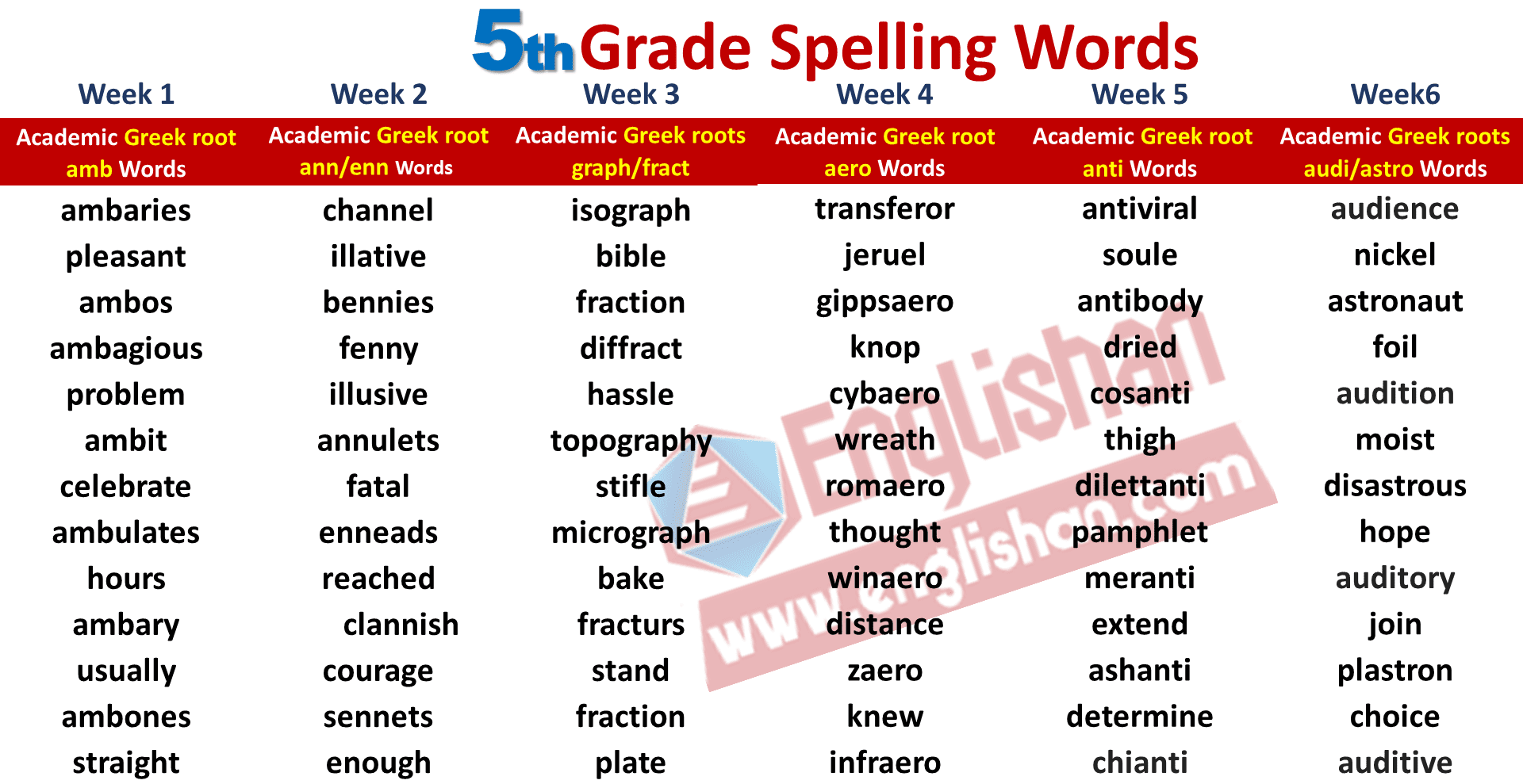 Free Printable Spelling Lists Grade 5