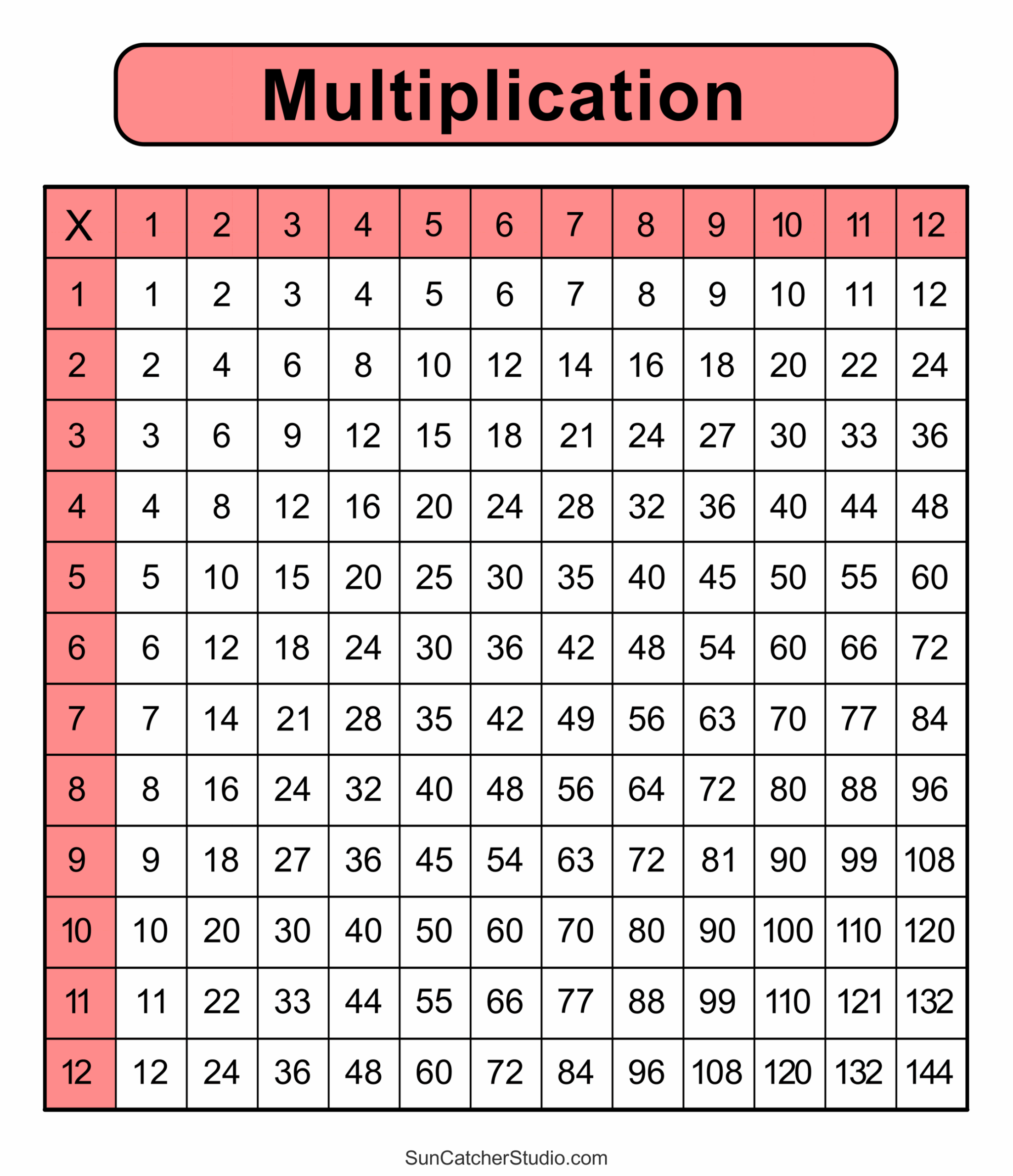 Multiplication Chart Multiplication Chart Printable