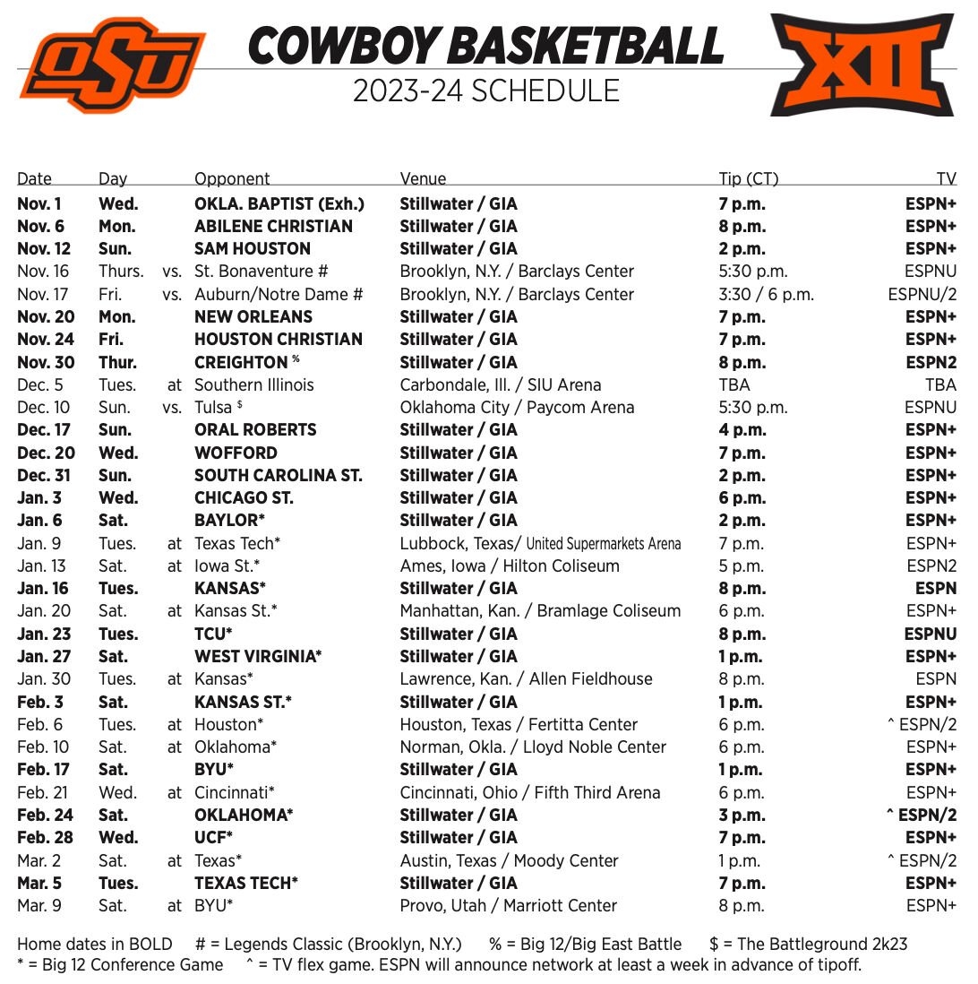 OSU Men s Basketball Schedule Breakdown Upset Alert Toughest Stretch More Big 12 Sports Ocolly