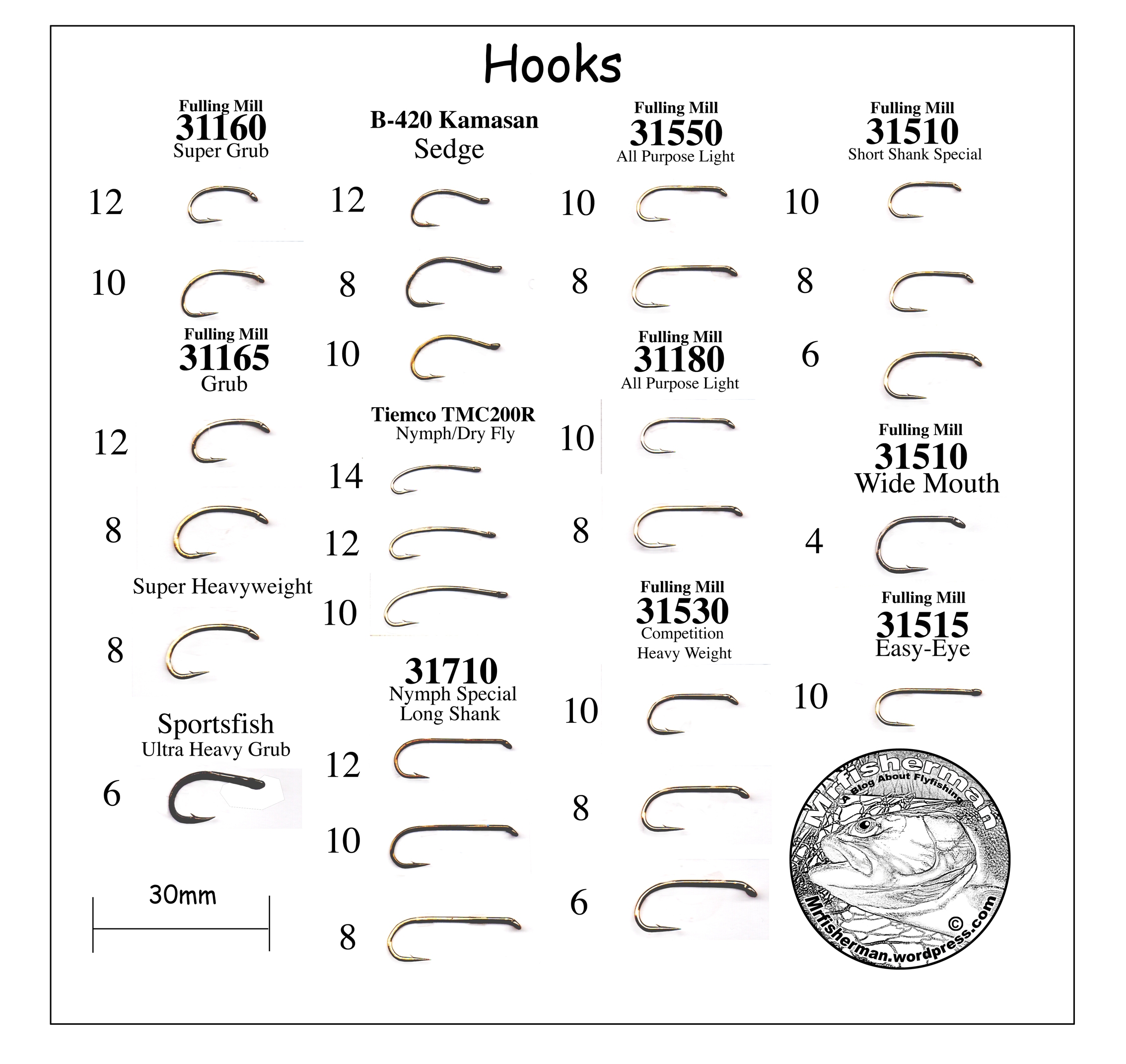 Fly Fishing Hook Size Chart Printable