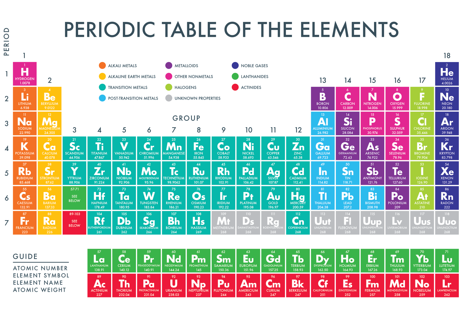 Periodic Table Printable Periodic Table