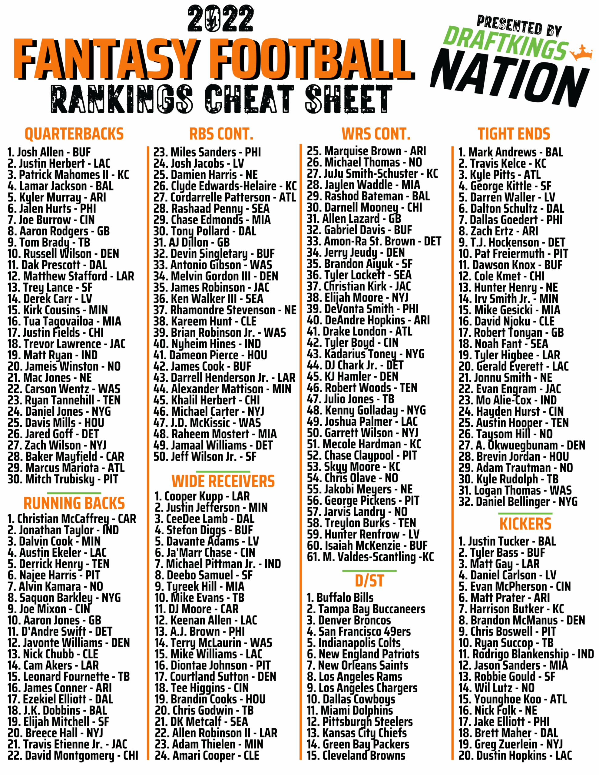Fantasy Football Top 300 Printable