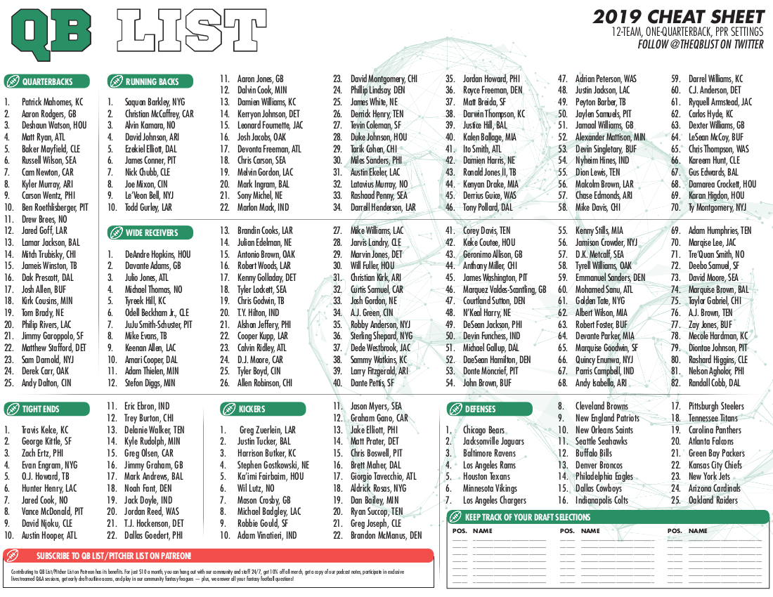 Printable Fantasy Football Ppr Rankings