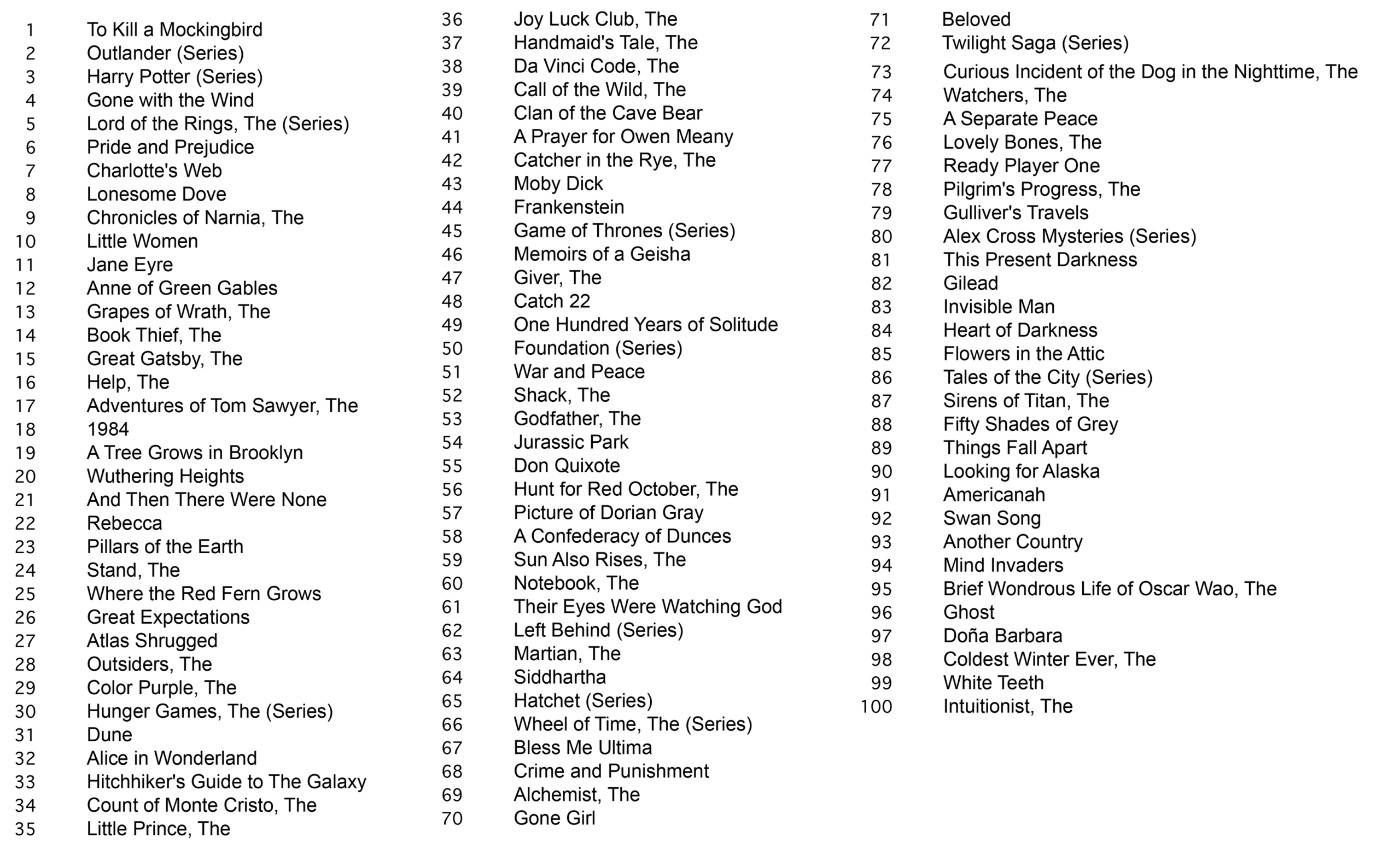The Great American Read List Printable