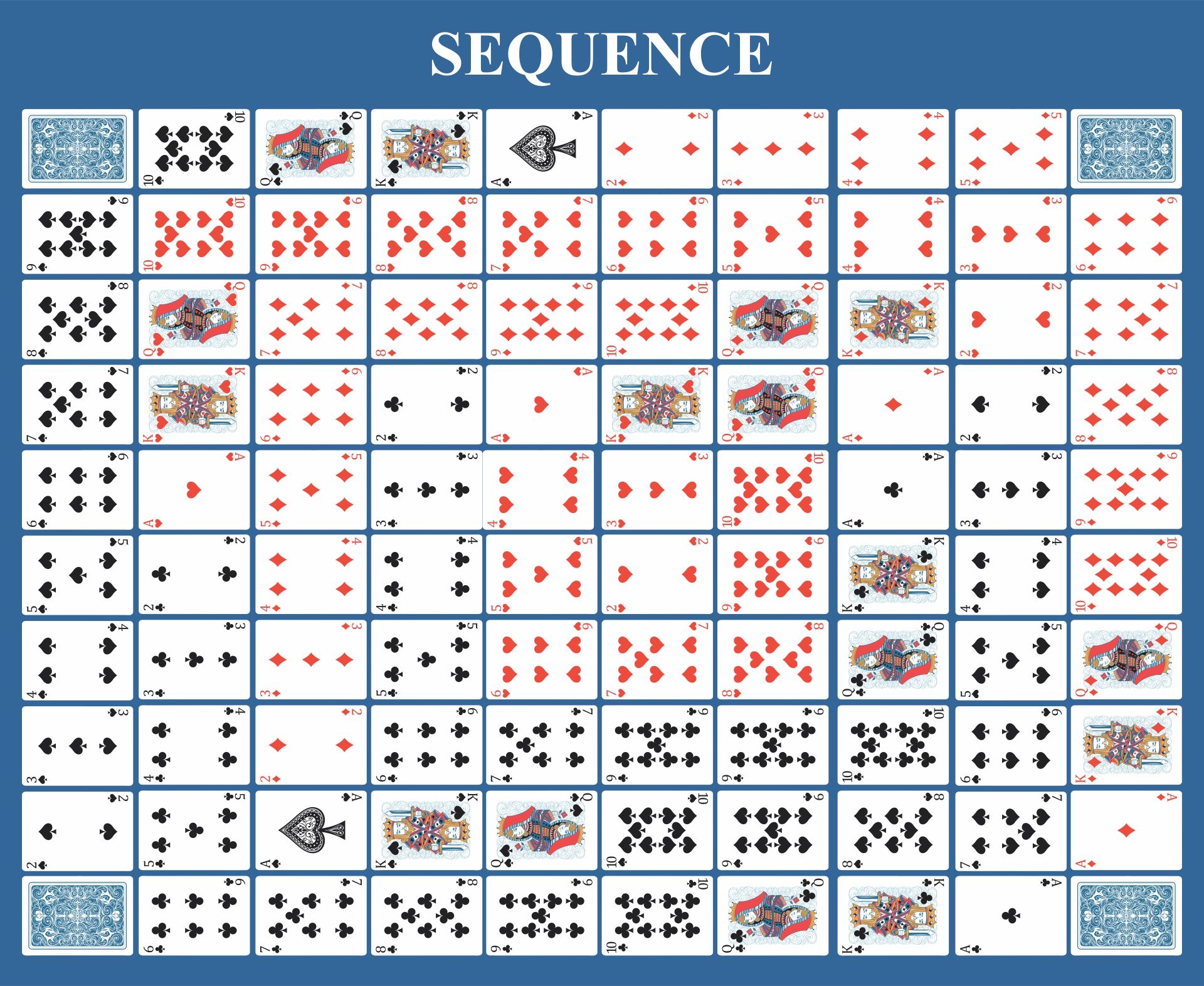 Soft Question Does The Layout Of This Card based Board Game Impact Play Mathematics Stack Exchange
