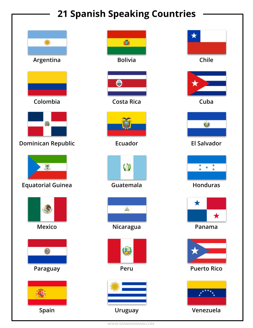 Spanish Speaking Country Flags Printables