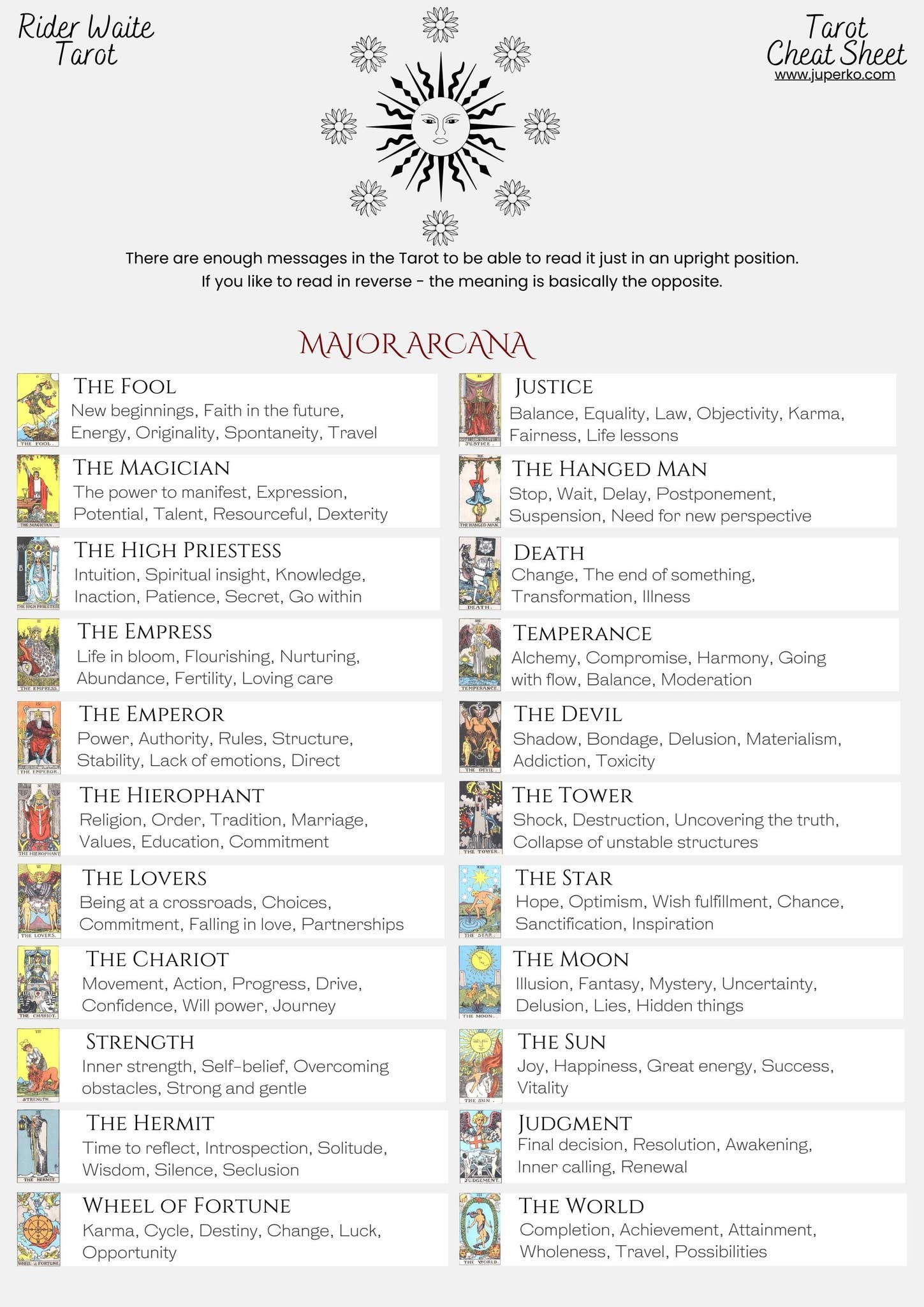 Free Printable Tarot Cheat Sheet