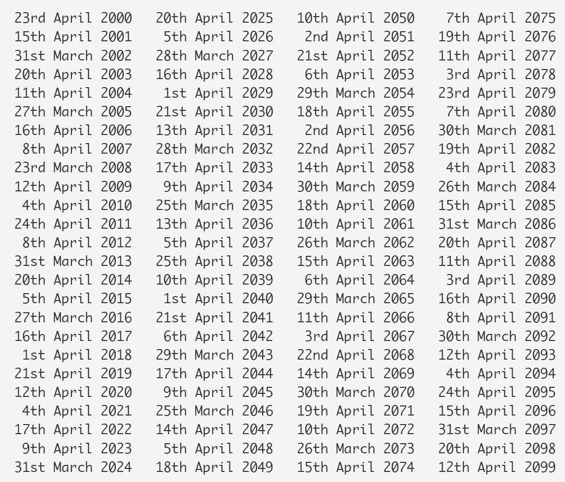 When Is Easter On The Julian Calendar 2025