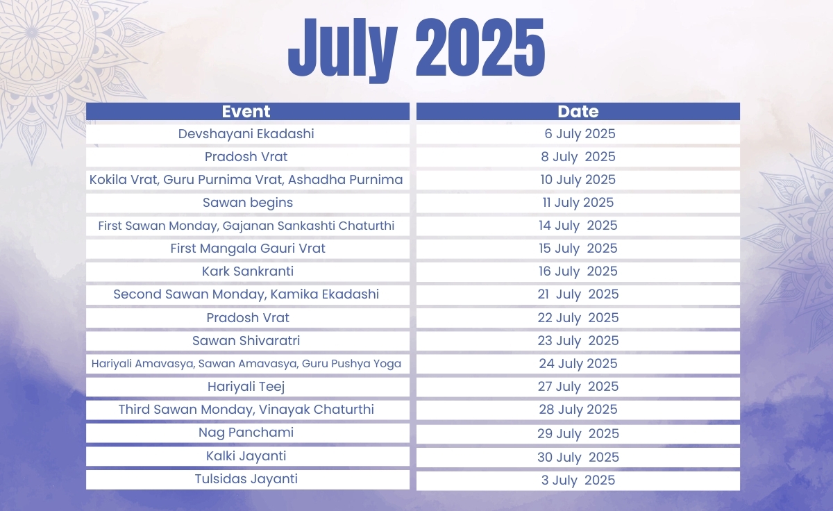 Hindu Festivals Vrat Pujas 2025 Hindu Calendar 2025