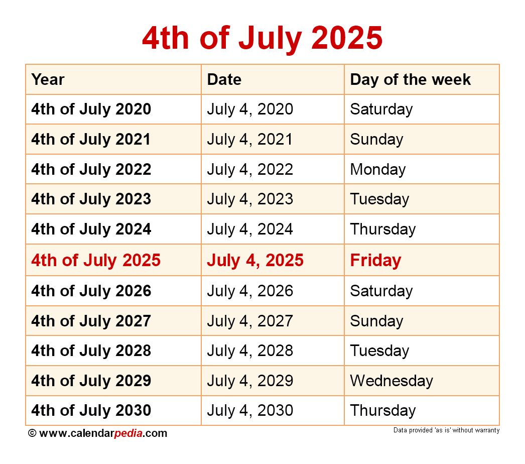 Fourth Of July 2025 Calendar