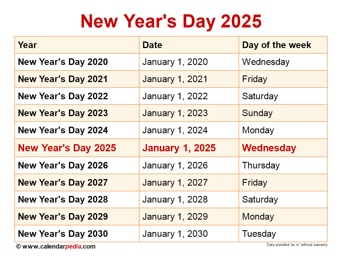 When Is New Year s Day 2026 