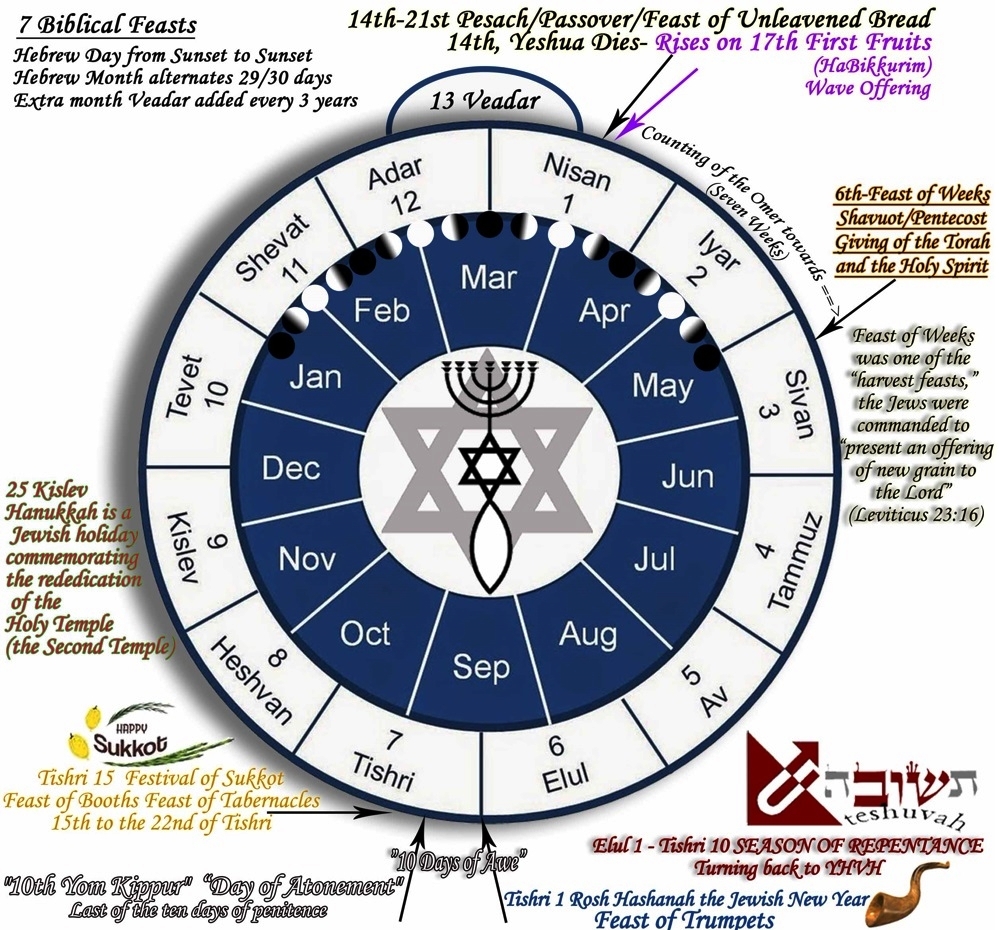 Hebrew Calendar 2025 Pdf Printable