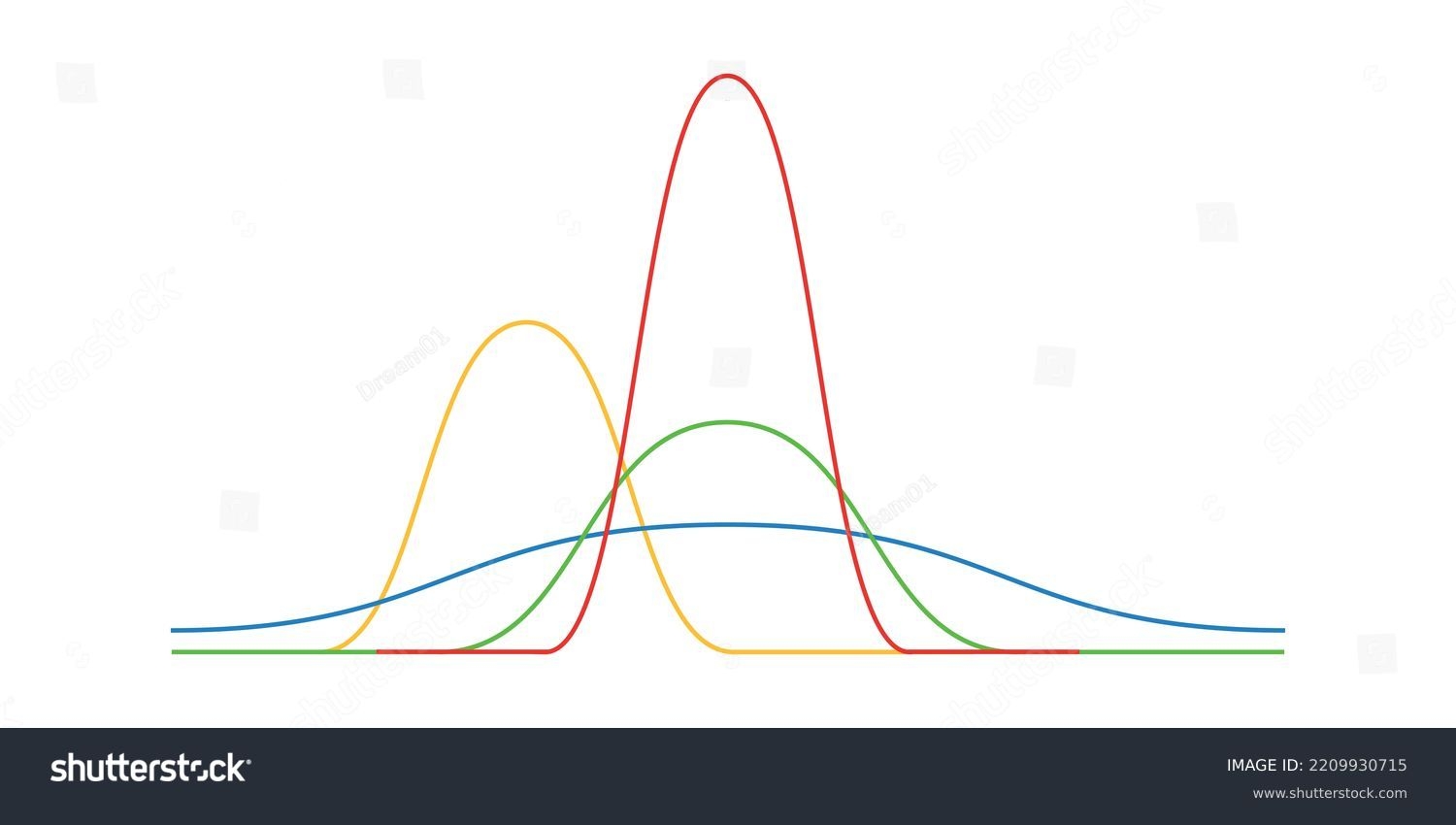 Free Printable Bell Curve Templates