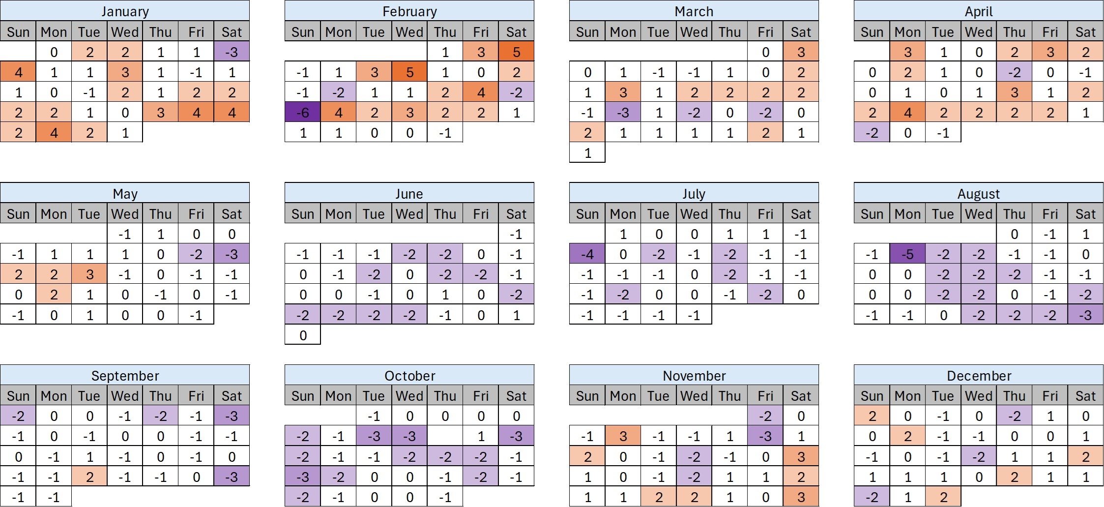 2024 Universal Orlando Crowd Calendar Retrospective TouringPlans Blog