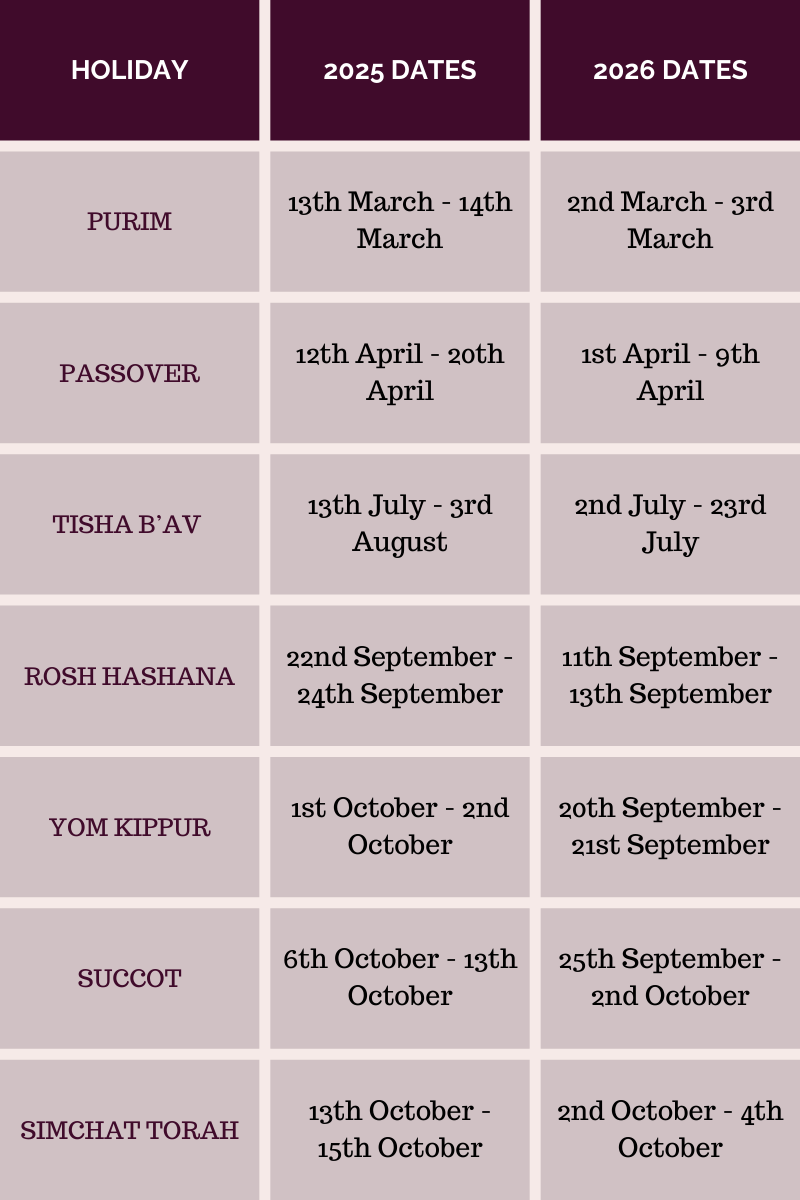 Jewish Calendar October 2025