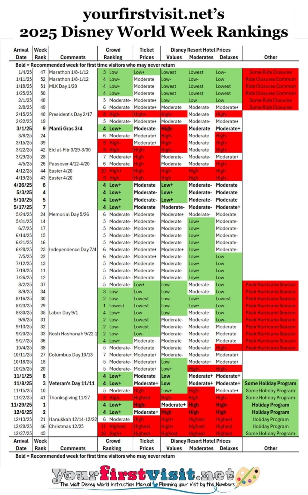October 2025 Disney World Crowd Calendar