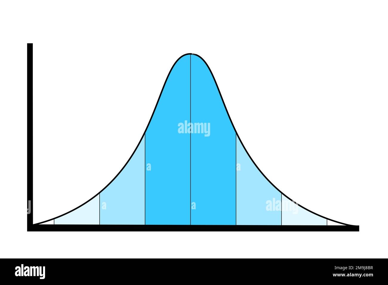 Bell Shaped Curve Cut Out Stock Images Pictures Alamy