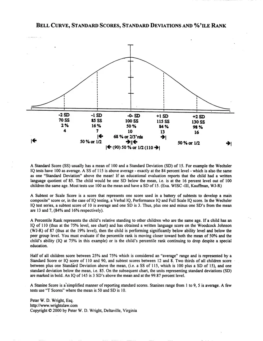 Blank Bell Curve Template Fill Out Printable PDF Forms Online
