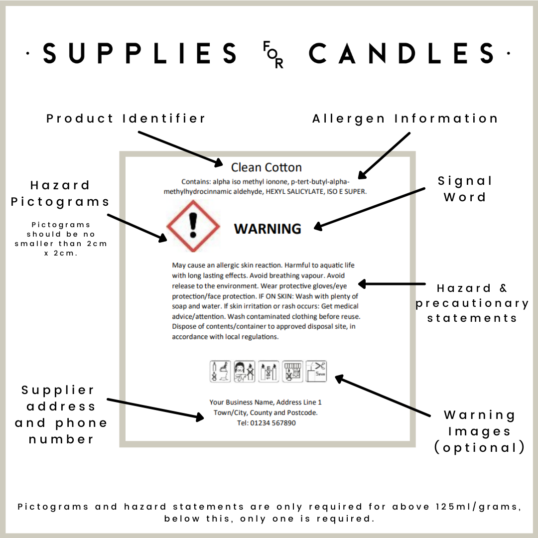 CLPs Getting Your Label Right First Time