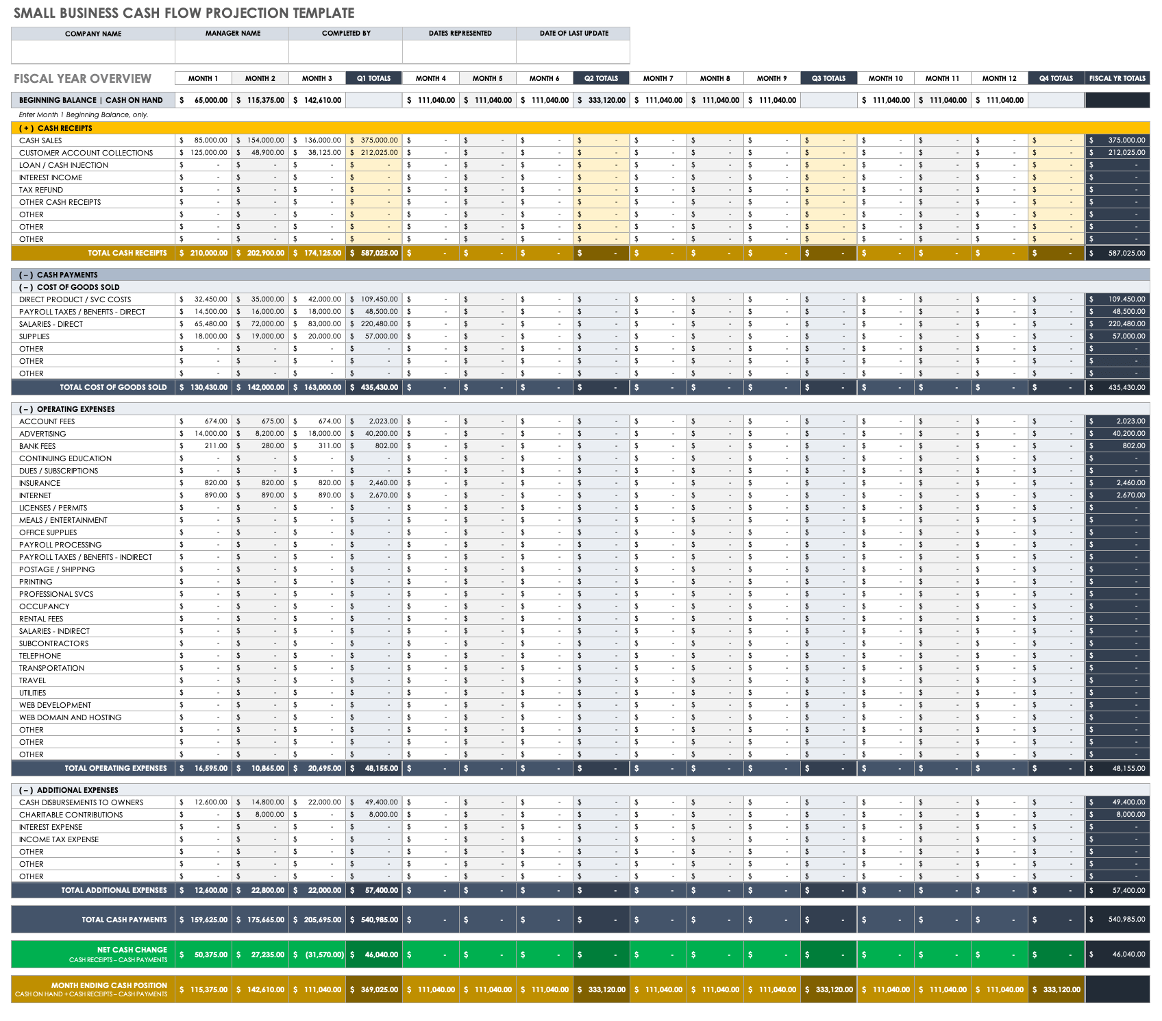 Free Printable Cash Flow Templates