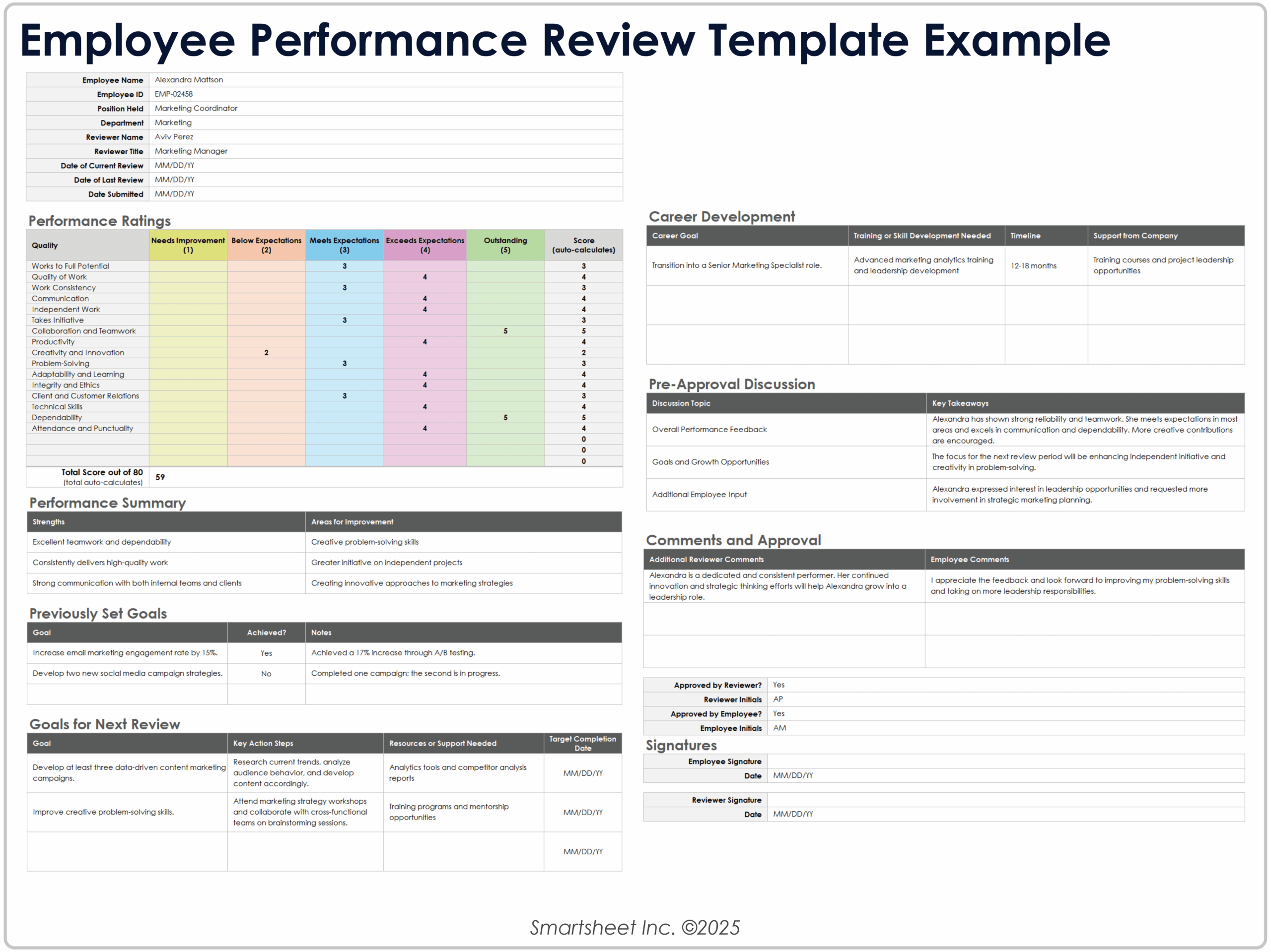 Free Employee Performance Review Templates