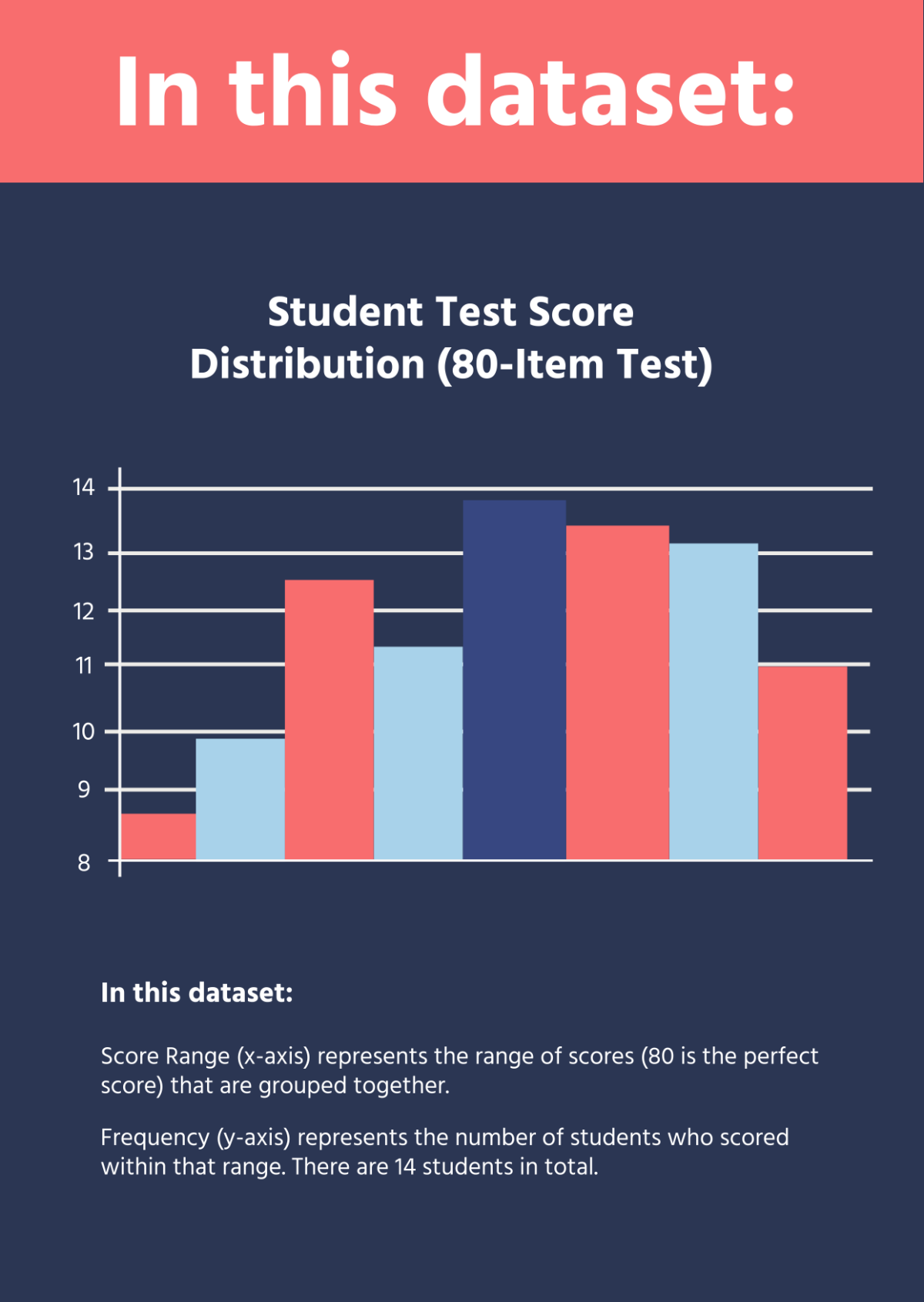 Free Printable Histogram Templates