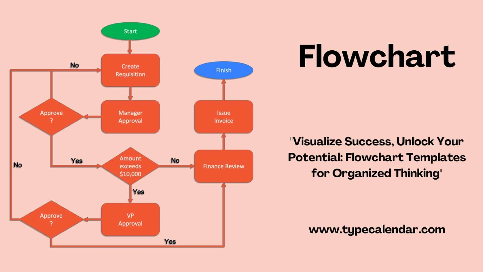 Free Printable Flow Chart Templates