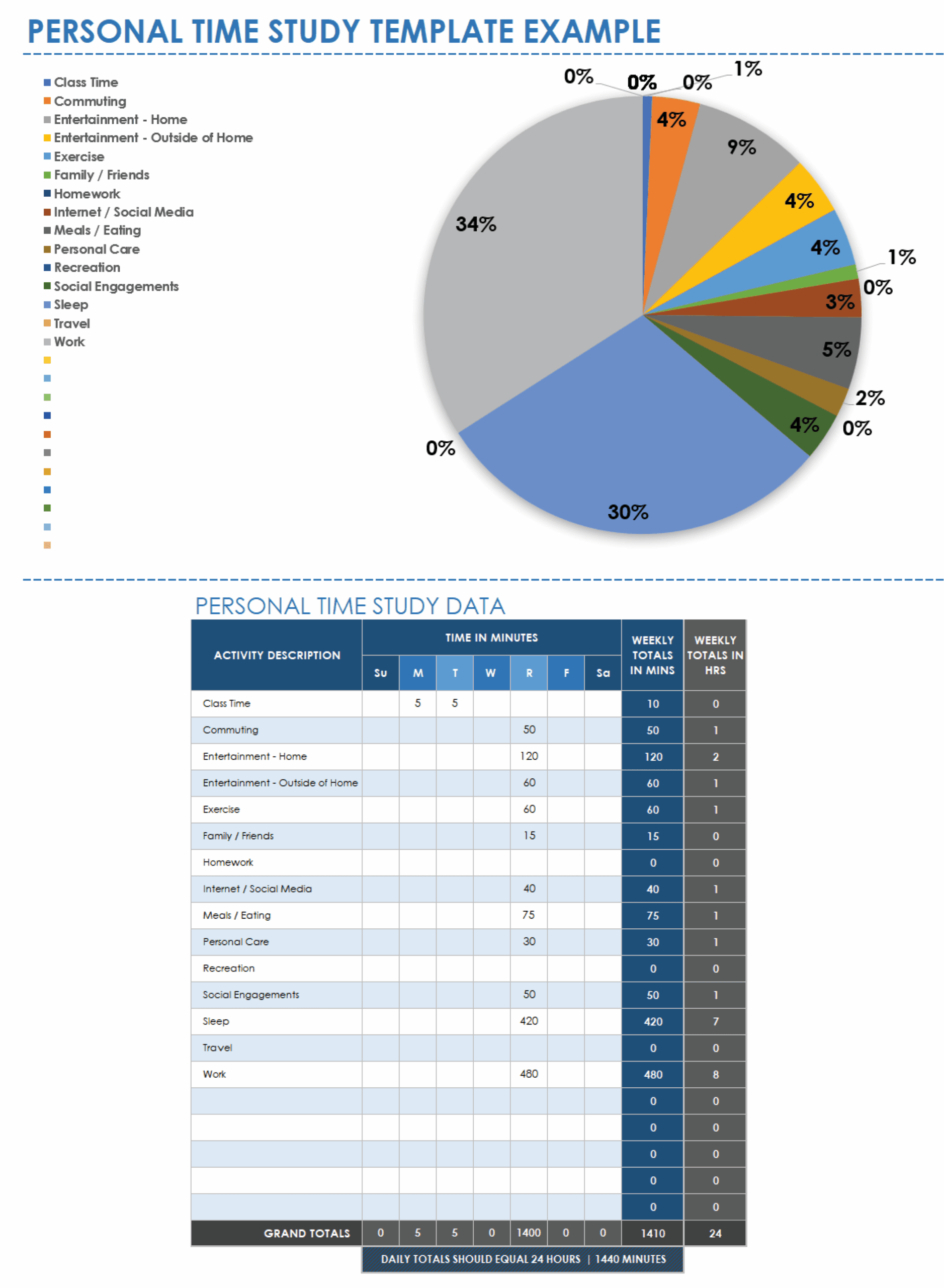 Free Time Study Templates Smartsheet Free Time Study Templates Smartsheet